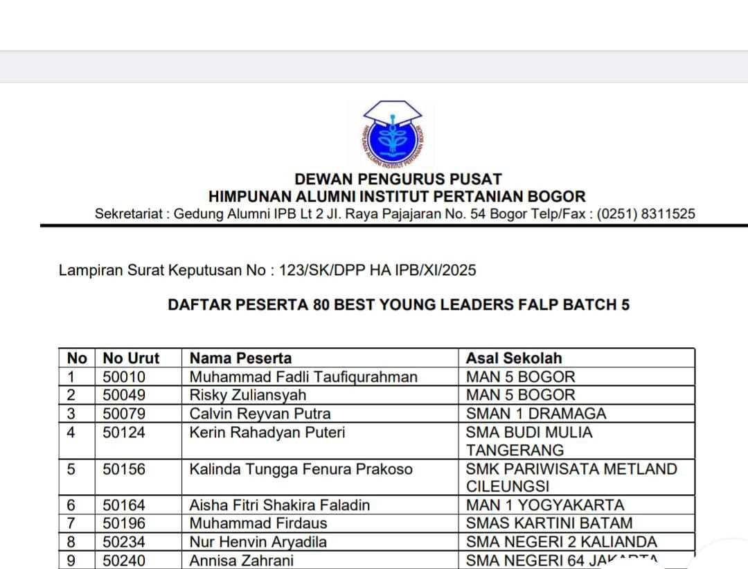Dua Siswa MAN 5 Bogor Raih Peringkat 80 Besar pada FALP IPB Batch 5